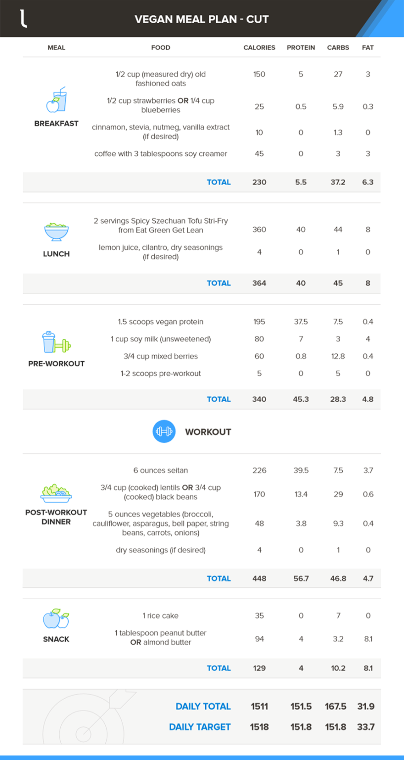 The vegan bodybuilding diet for maximum muscle building - MediNews