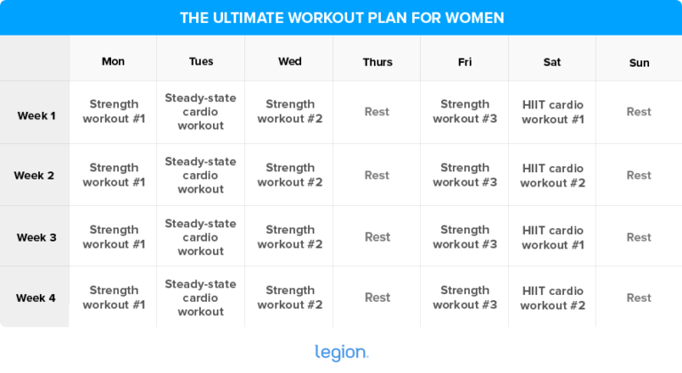 The Ultimate 3 Month Female Body Transformation Workout Plan – Cyber