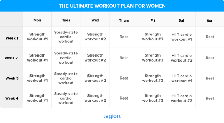 The Ultimate 3 Month Female Body Transformation Workout Plan Cyber 