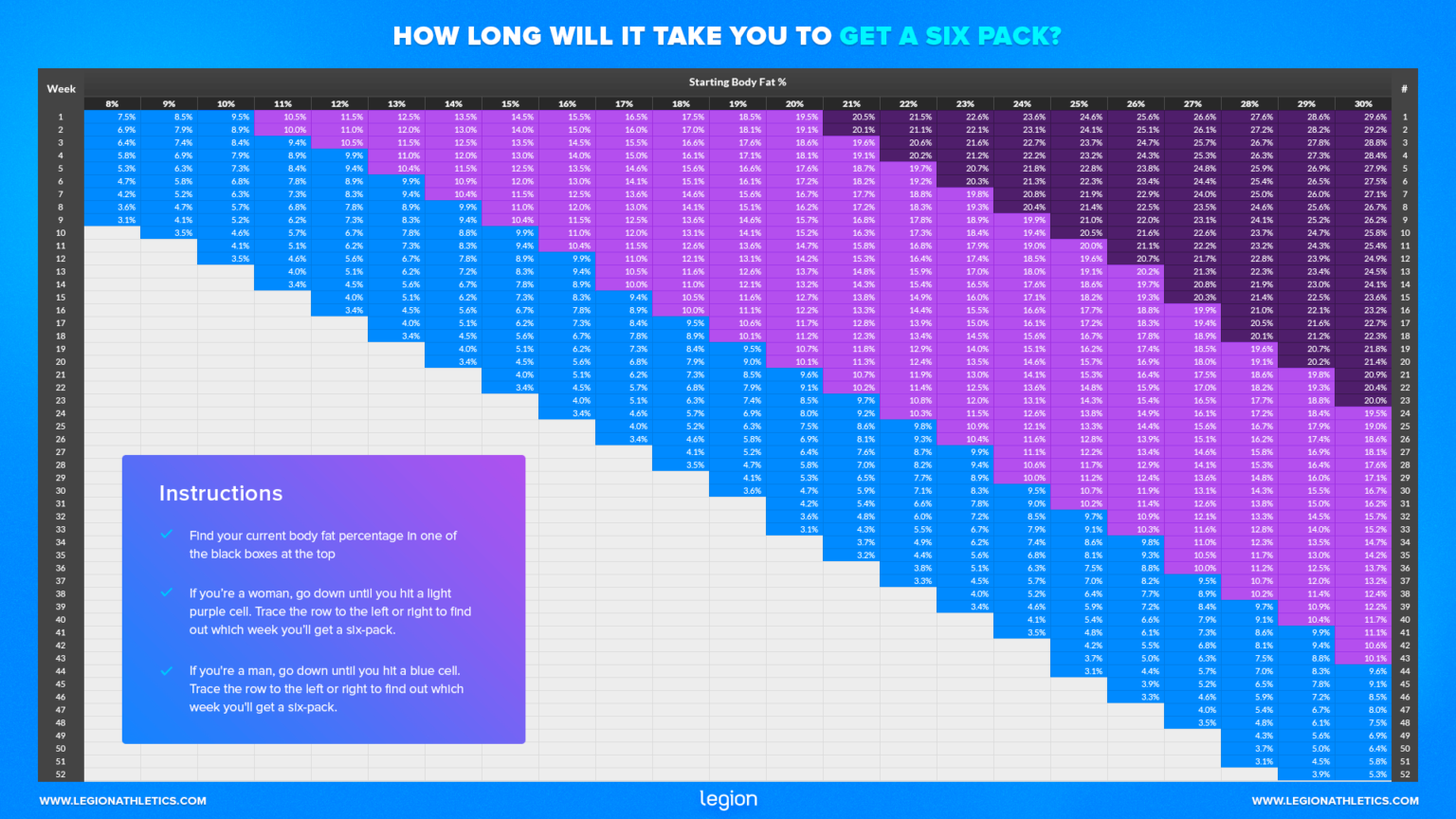 Get 6. How long you learn Italian.