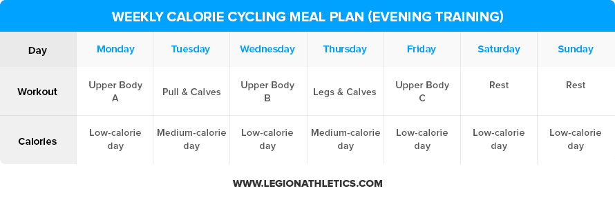 Weekly-Calorie-Cycling-Meal-Plan-Evening