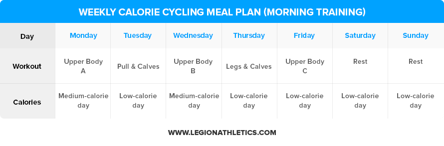 Weekly-Calorie-Cycling-Meal-Plan-Morning
