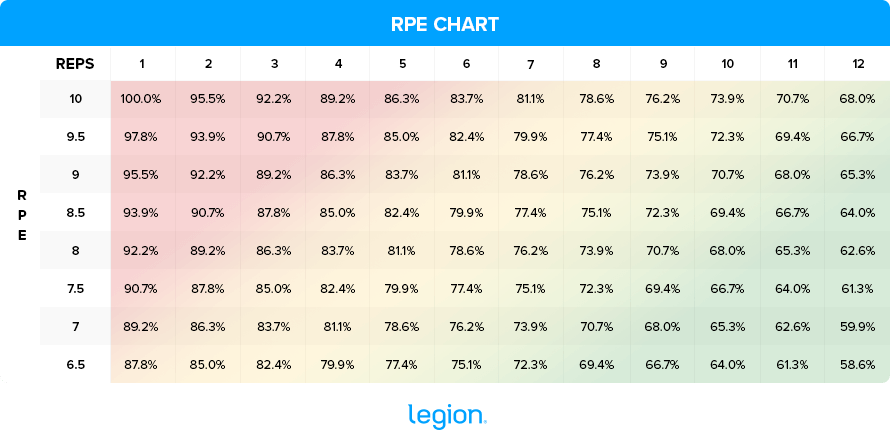 RPE Chart