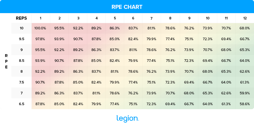 This Is The Best Guide To The RPE Scale On The Internet ThaiMedFood