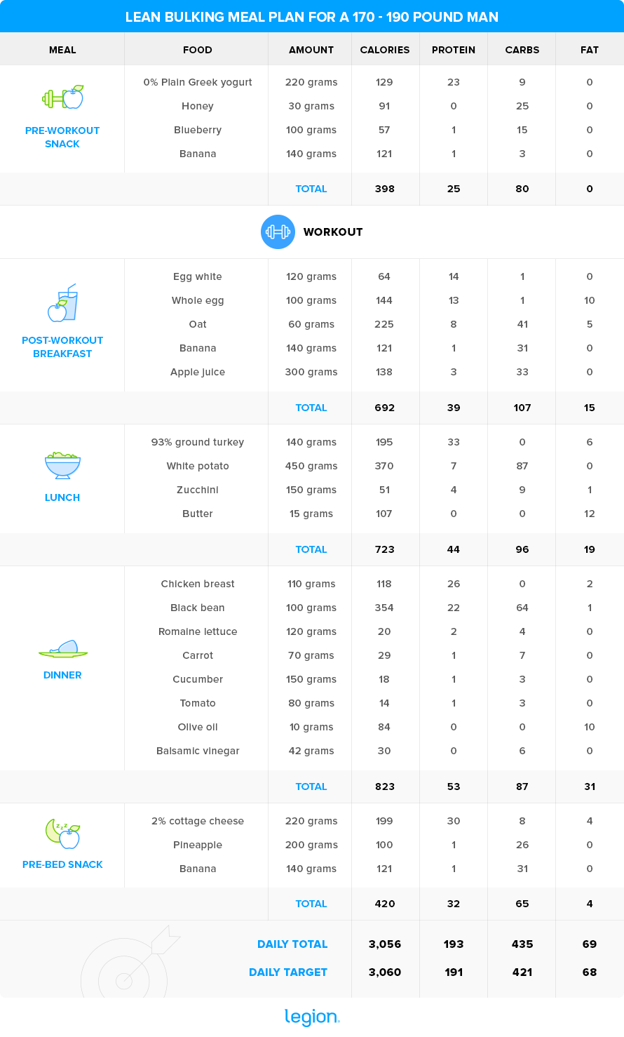 Lean-Bulking-Meal-Plan-170-190-Man