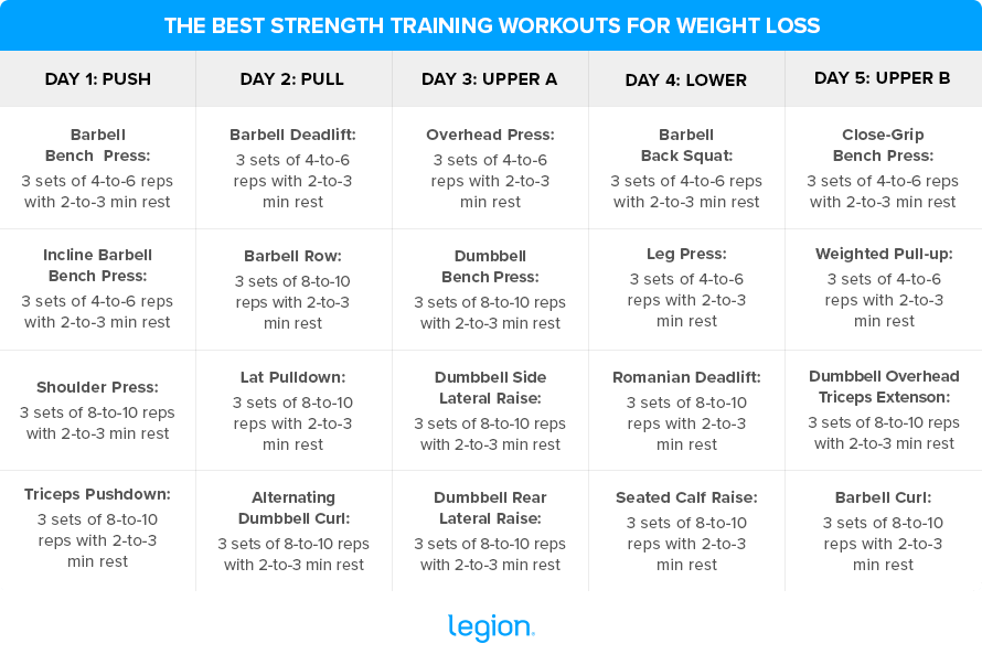 Strength Training for Weight Loss Program