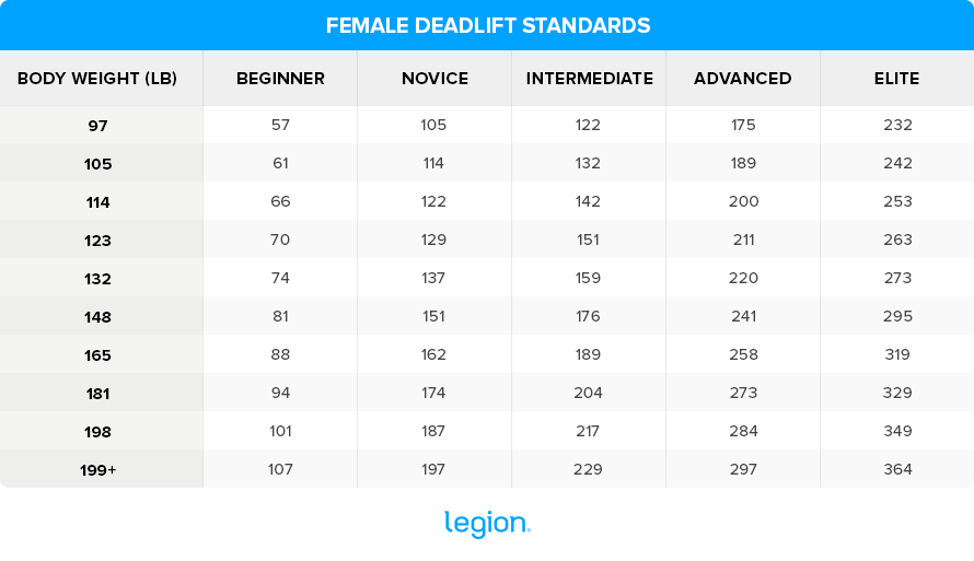 Female-Deadlift-Standards