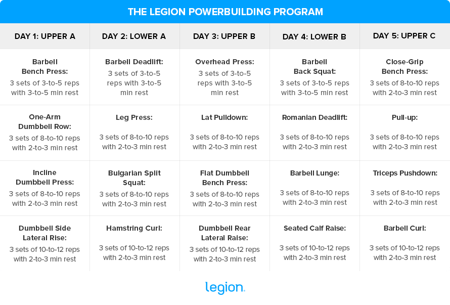 Legion Powerbuilding Program