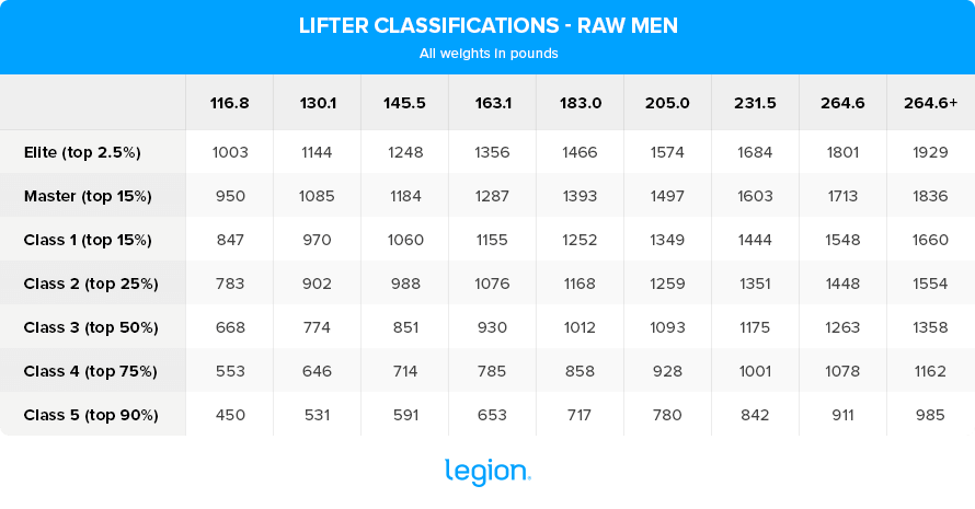 Lifter-Classification-Raw-Men