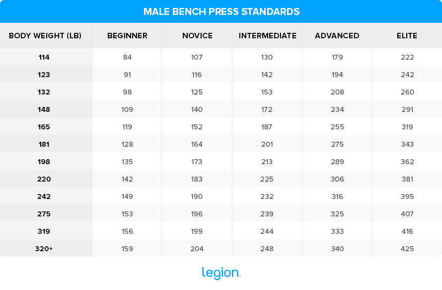 Male-Bench-Press-Standards (1)