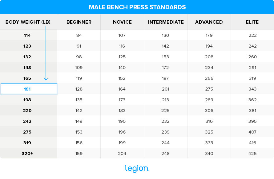 Male-Bench-Press-Standards-2