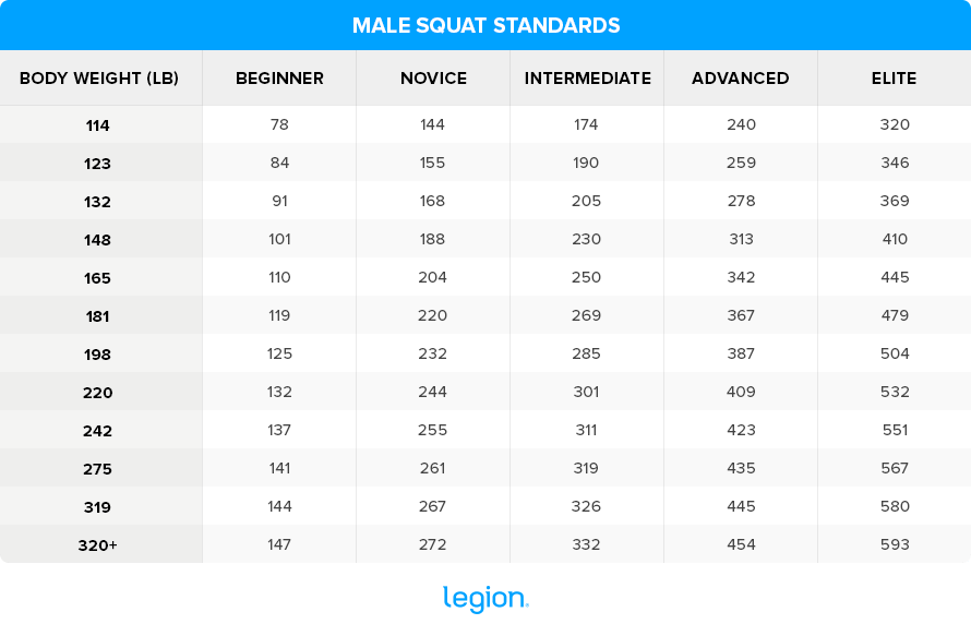 Male-Squat-Standards