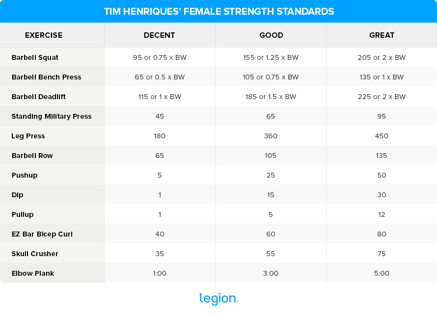 Exercise Standards for Testing and Training