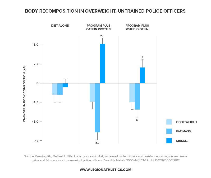 Changes-in-Body-Composition