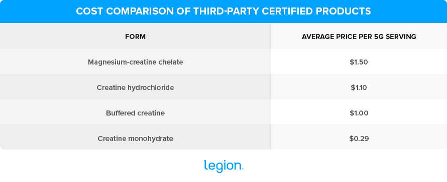 Cost comparison of third-party certified products