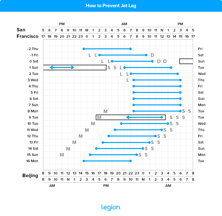 How to Prevent Jet Lag
