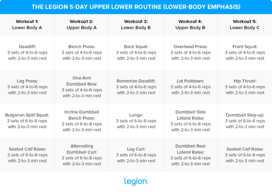 5-Day Upper Lower Routine (Lower-Body Emphasis)