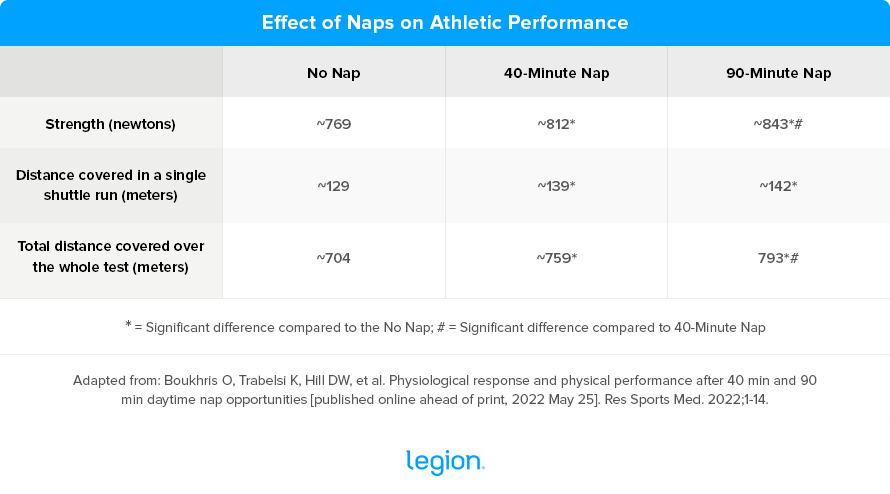 Effect-of-Naps-on-Athletic-Performance