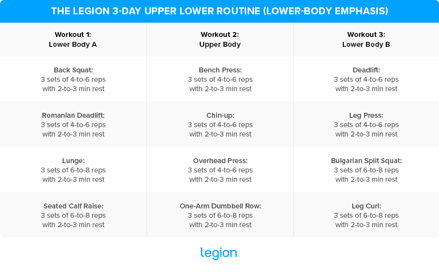 The-Legion-3-day-upper-lower-routine-lower-emphasis - Copy