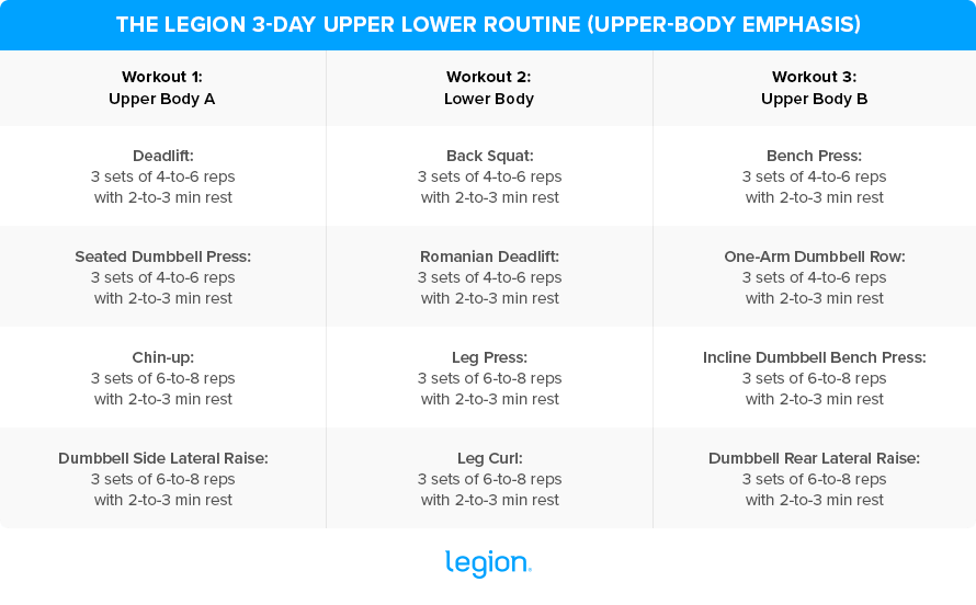 3-Day Upper Lower Routine (Upper-Body Emphasis)