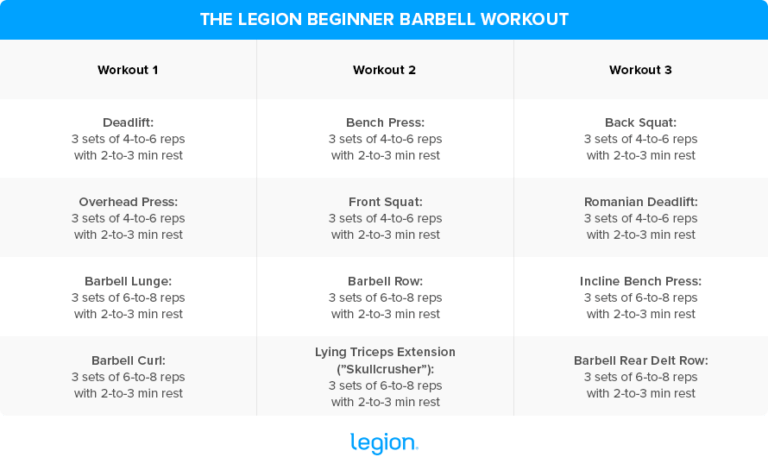 The Best Beginner Barbell Workout Plan - ThaiMedFood