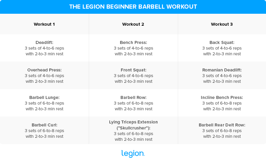 Beginner Barbell Workout