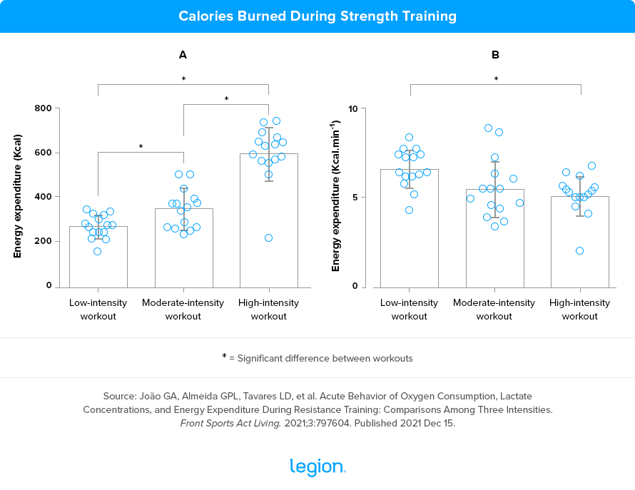 Calories Burned During Strength Training-v2