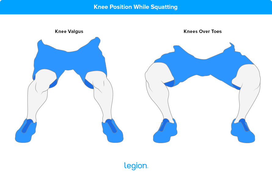 Knee Position While Squatting