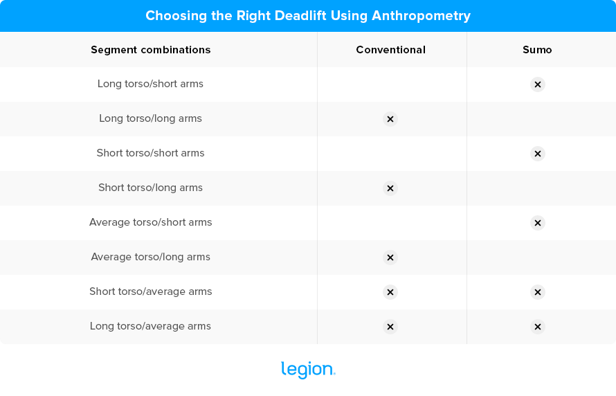 Choosing the Right Deadlift Using Anthropometry