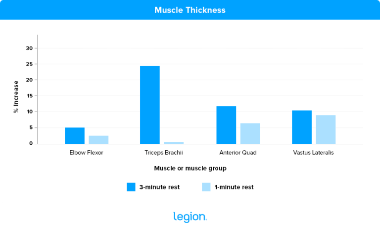 Research Roundup #20: Optimal Rest Intervals, “Overtraining,” and ...