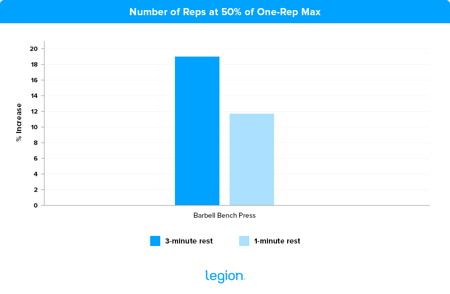 Number-of-reps-at-50-percent-of-1rm