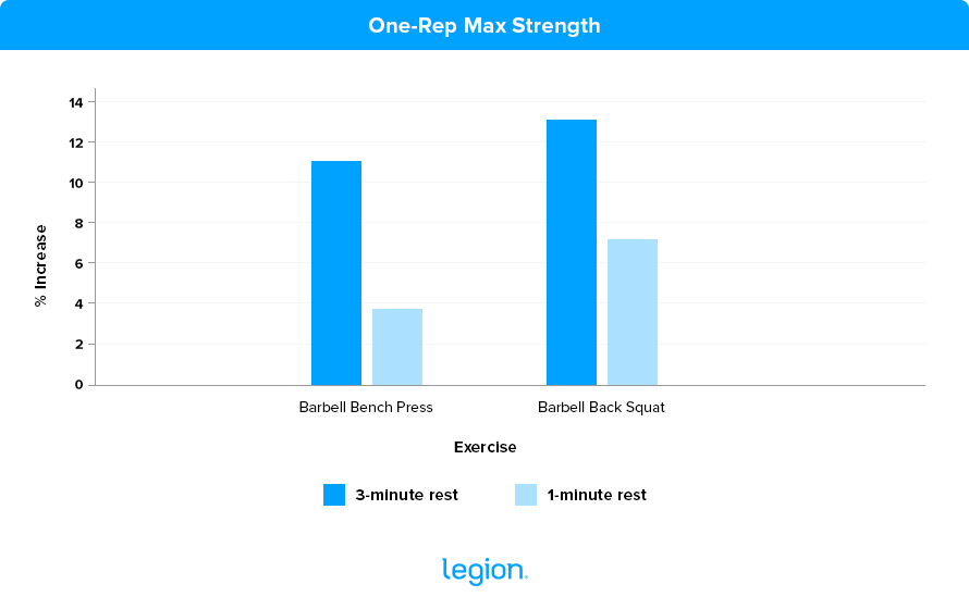 One-Rep-Max-Strength