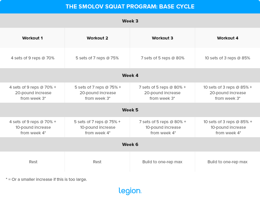 The-Smolov-Squat-Program-Base Cycle