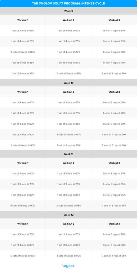 The Complete Guide to the Smolov Squat Program Legion