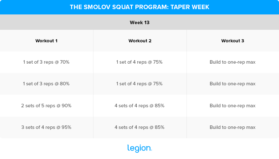 The-Smolov-Squat-Taper-Week In