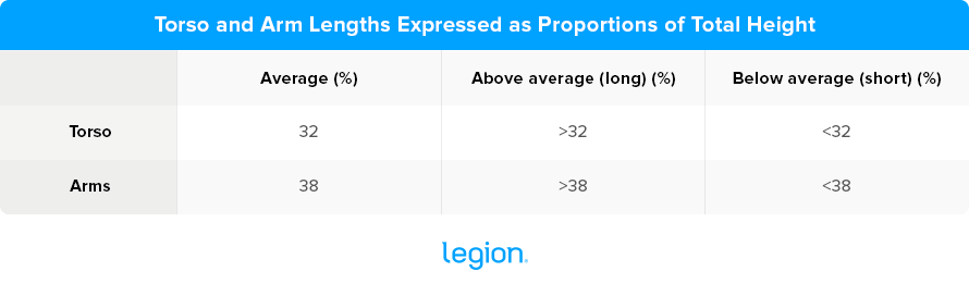 Torso-and-Arm-Lengths-Expressed-as-Proportions-of-Total-Height