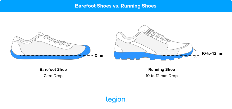 Should You Wear Barefoot Running Shoes Plus The Best Minimalist 