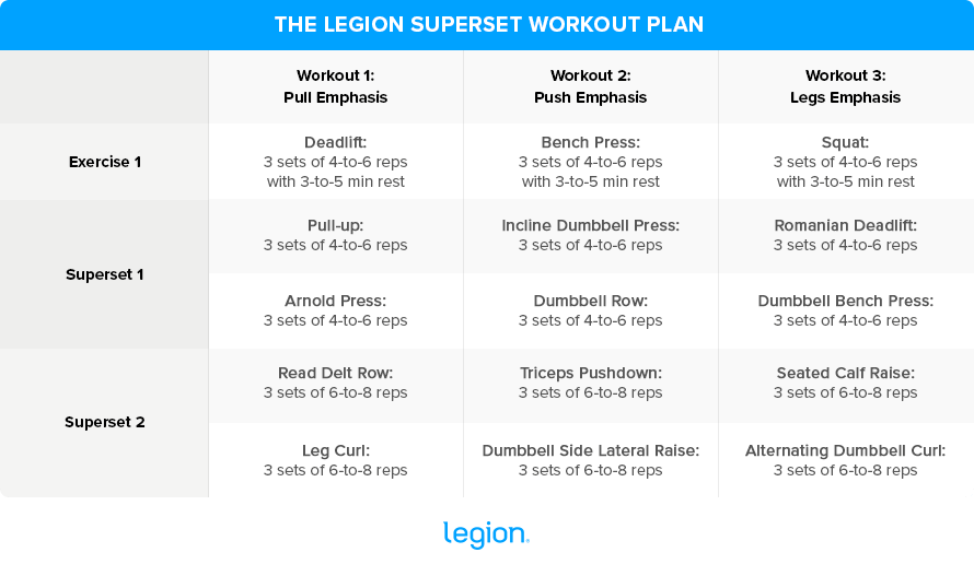 The Complete Guide To Superset Workouts ThaiMedFood