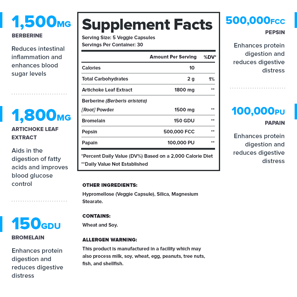 Balance Supplement Facts