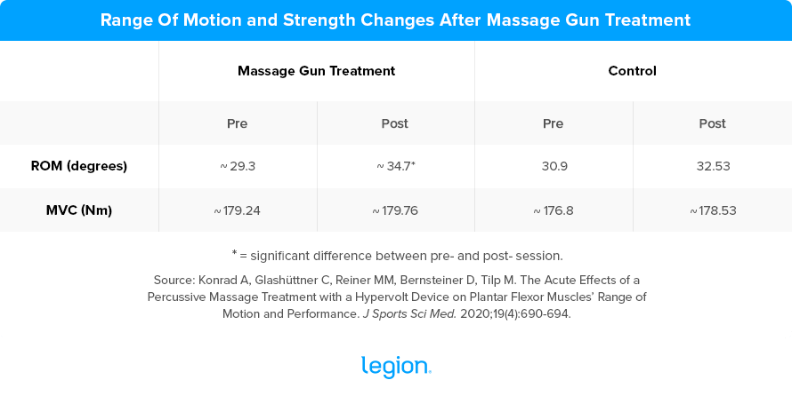 Massage Gun ROM Change