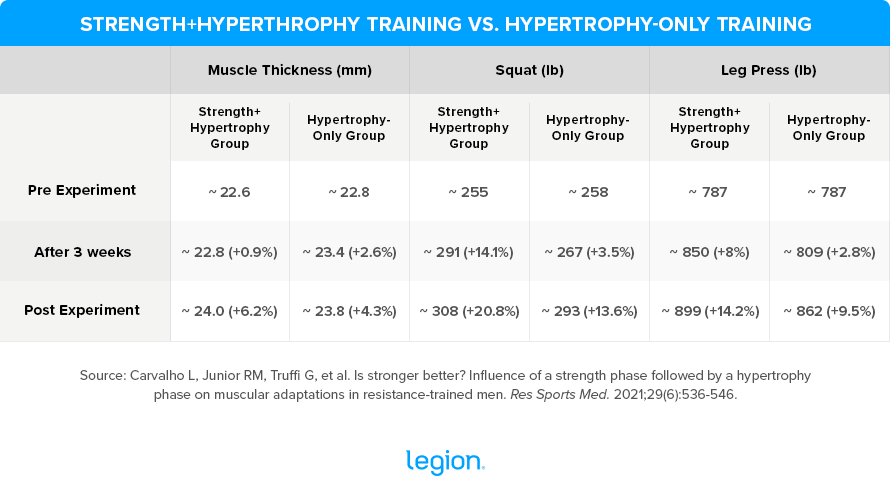 Strength-Plus-Hyperthrophy