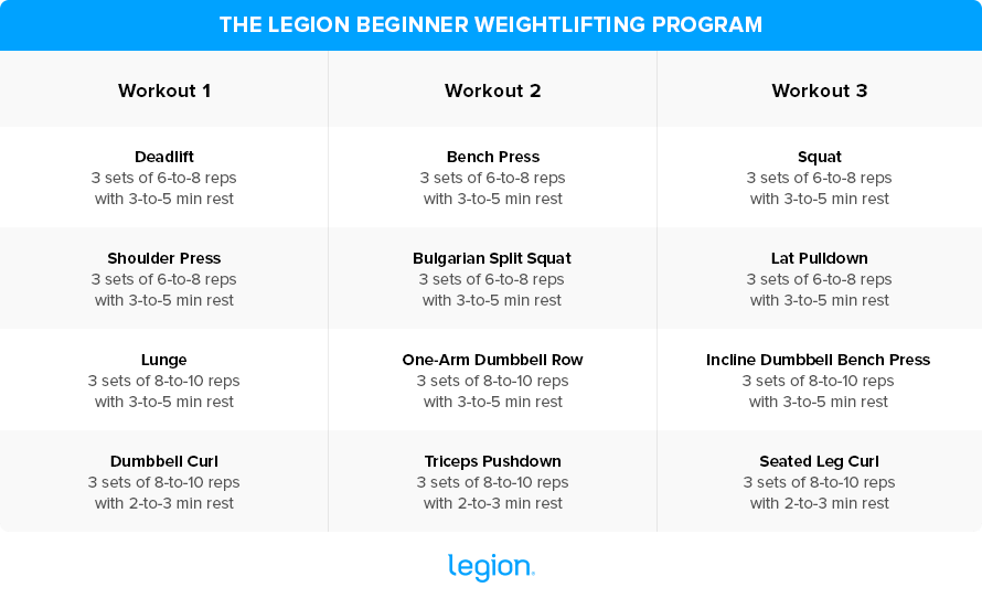 The-Legion-Beginner-Weightlifting-Program