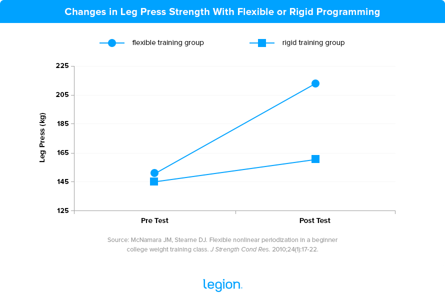 Changes-in-Leg-Press-Strength-With-Flexible-or-Rigid-Programming (1)