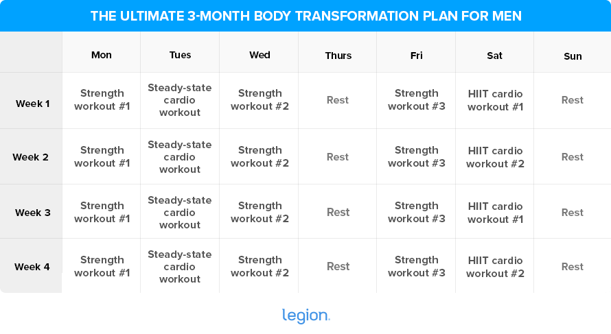 The Ultimate 3-month body transformation plan for men (1)