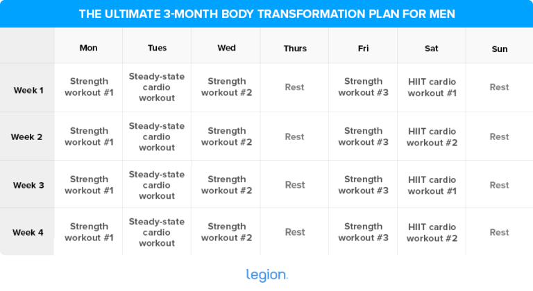 The Ultimate 3-Month Male Body Transformation Plan | Legion - Lean Muscle Workout Plan Male Pdf
