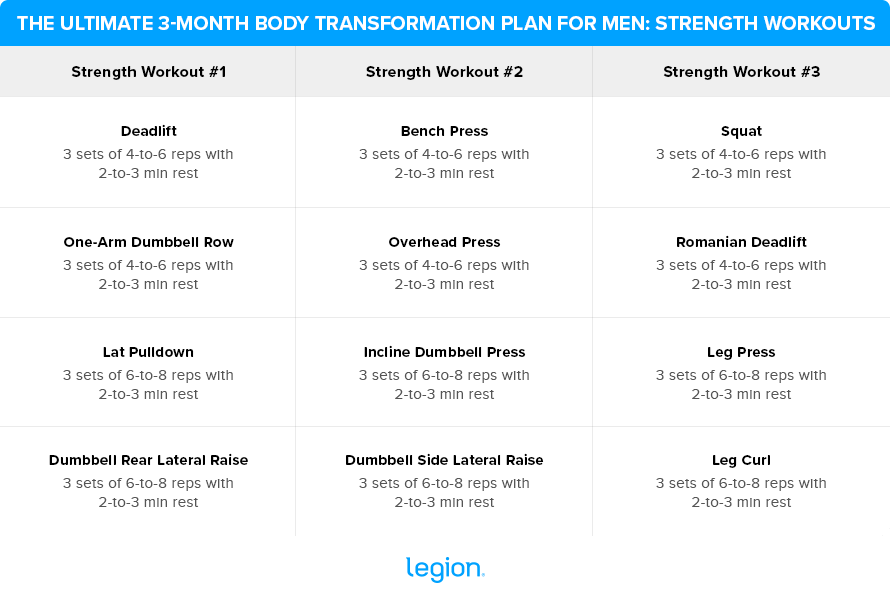The-Ultimate-Beginner-Workout-Plan-for-Men-Strength