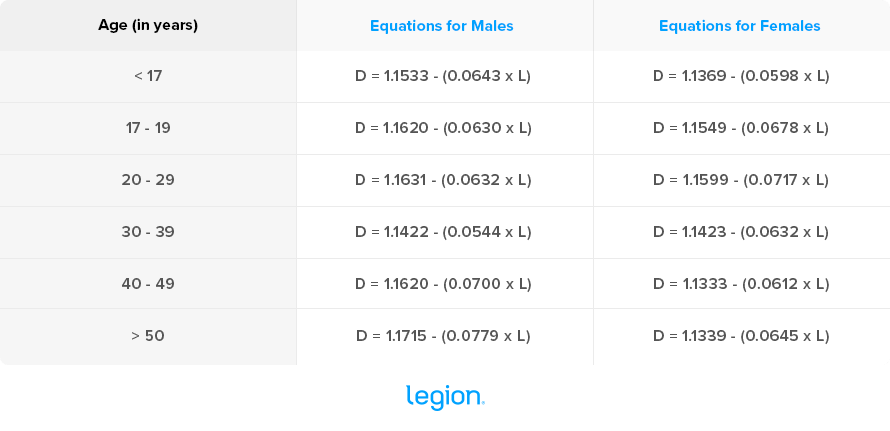 Equations-MEN and WOMEN