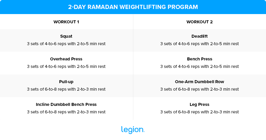 can you exercise during ramadan