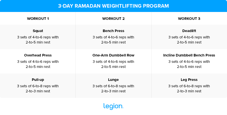 how to exercise during ramadan