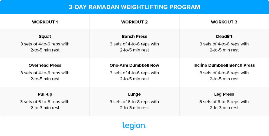 The Complete Guide to Training and Dieting During Ramadan